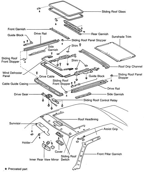 Why would a 2003 Camry Sun Roof get off square alignment